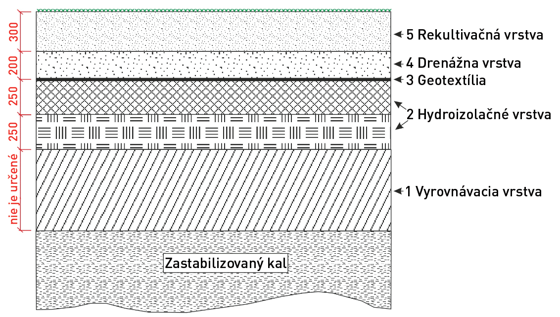 zastabil kal