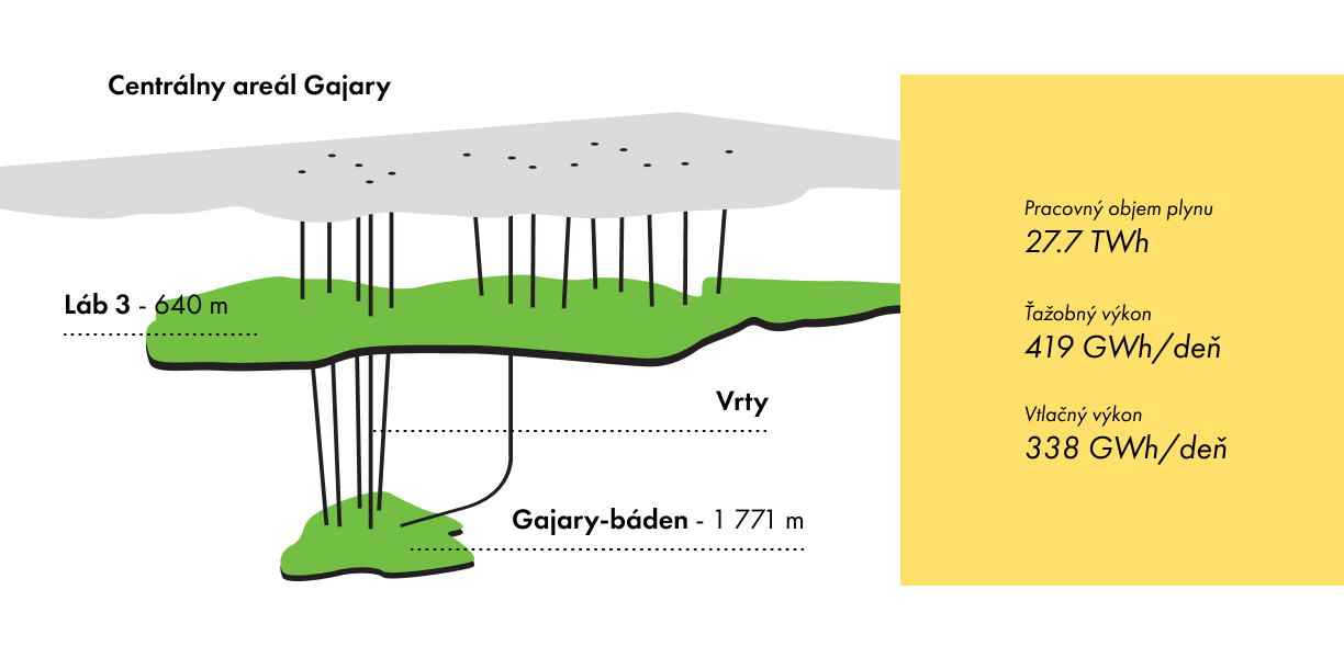 CT-Gajary SK