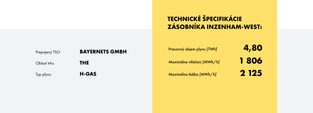 Infobox SK