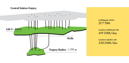 Gajary EN